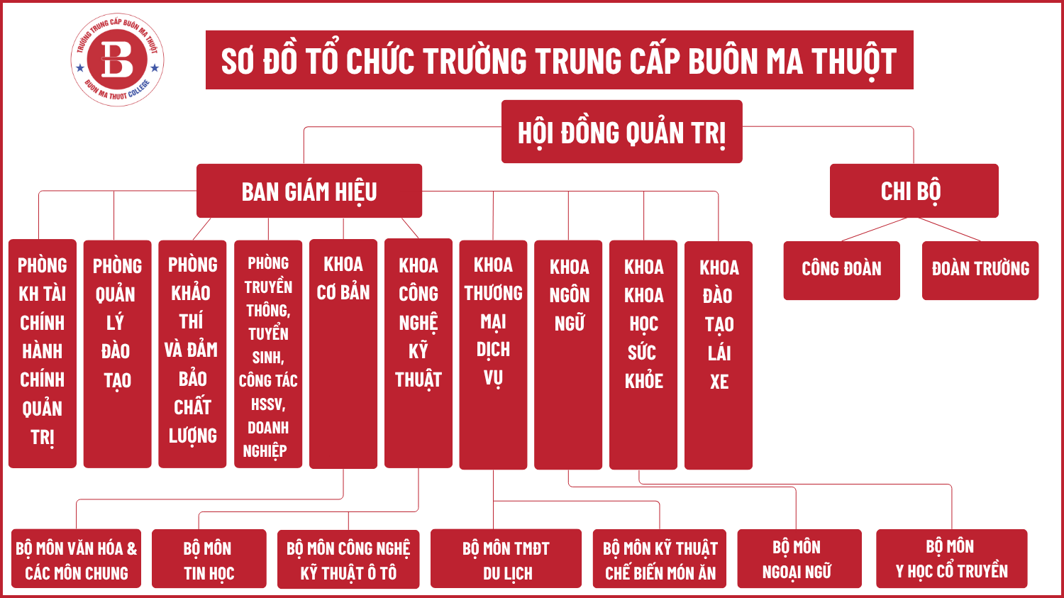 sơ đồ tổ chức
